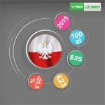 deflacja w Polsce. Co to oznacza dla Twojego portfela, foto